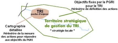 shéma cartographie - périmètre des TRI