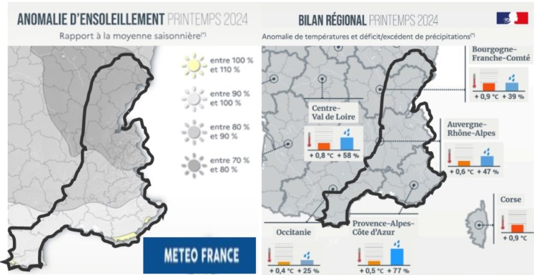 Bilan du printemps 2024