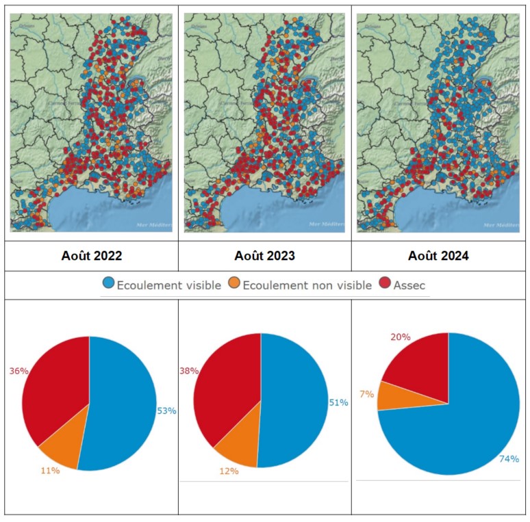 ONDE bassin août 2022-2023-2024