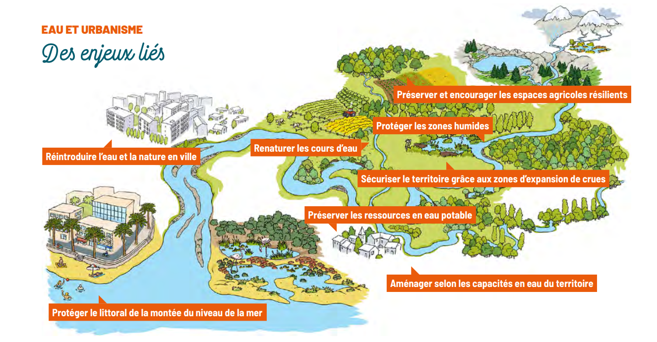 Eau et urbanisme : des enjeux étroitement liés