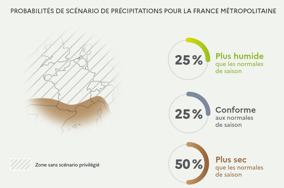 Scénario de précipitations 3 prochains mois