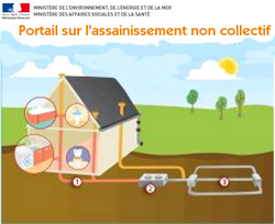 Portail national d'information sur l’assainissement non collectif