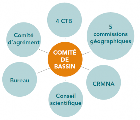 Groupes de contribution et de concertation
